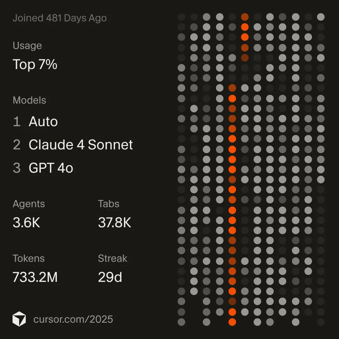 Cursor 2025 Year in Review